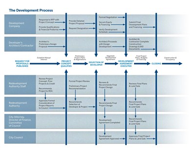 Services Page Page 001